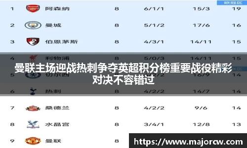 曼联主场迎战热刺争夺英超积分榜重要战役精彩对决不容错过